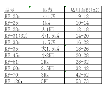 永州市空调维修